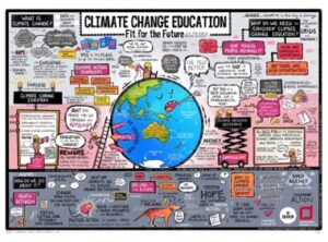 Climate Change Education PD: Fit for the future – Eastern Alliance for ...